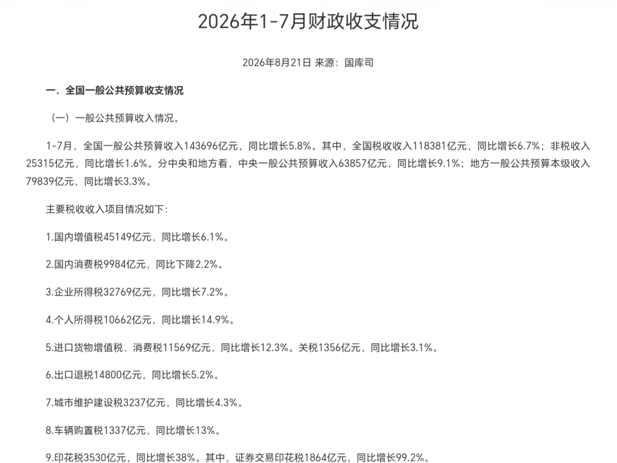 2026年8月24日财经早餐-图2